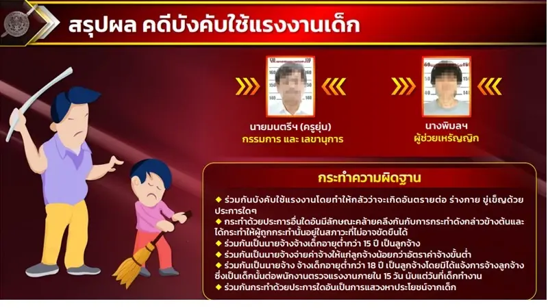 "บิ๊กโจ๊ก" แถลงปิดคดีครูยุ่น ตั้ง 8 ข้อหาความผิดสถานสงเคราะห์