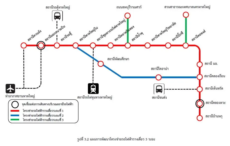 "ดร.สามารถ" ลั่นหากปชป. ดูแลคมนาคม คนหาดใหญ่ได้เห็นหน้าตาโมโนเรลใน 4 ปี
