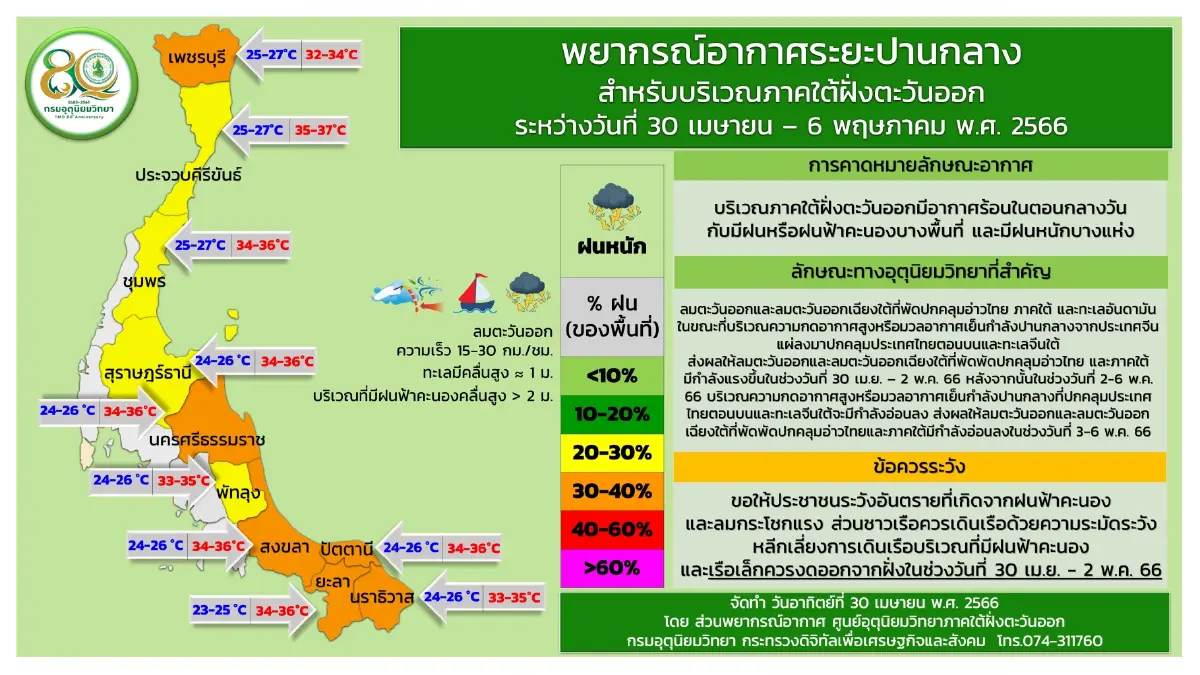 เช็กด่วน! กรมอุตุฯประกาศ 27 จว."พายุฤดูร้อน"ถล่ม ฝนตกหนัก ลมกระโชก ลูกเห็บตก