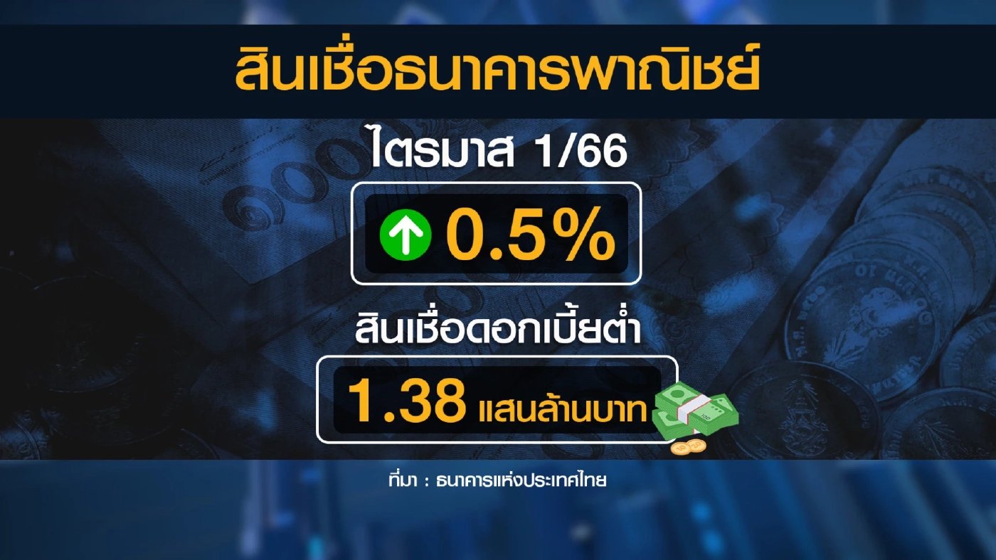 ธปท.เร่งแบงก์อุ้มลูกหนี้สกัดหนี้ที่ไม่ก่อให้เกิดรายได้