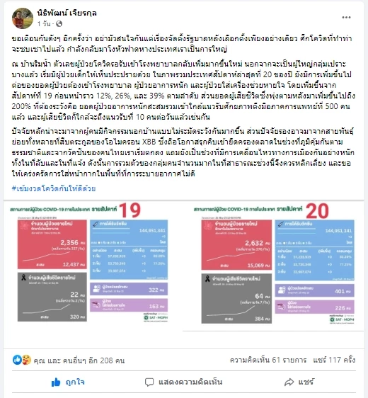 เตือนดังๆ โควิด19 กลับมาระบาด ยอดเสียชีวิตเพิ่ม 200% ล่าสุดป่วยหนัก 500 ราย