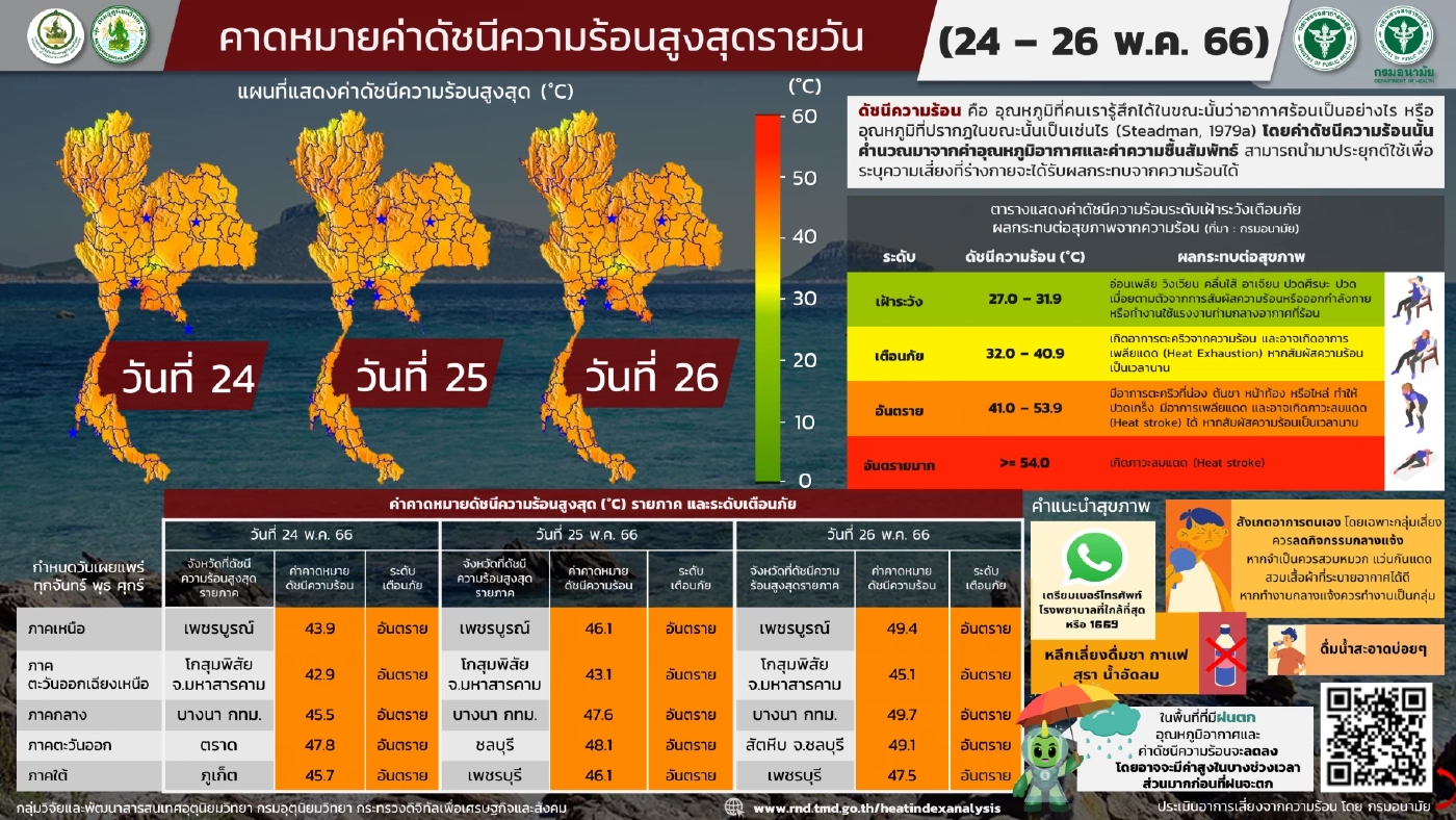 เปิดรายชื่อ 15 จว.ภาคอีสาน รับมือฝนฟ้าคะนองร้อยละ 60 ฝนตกหนัก ลมกระโชกแรง  