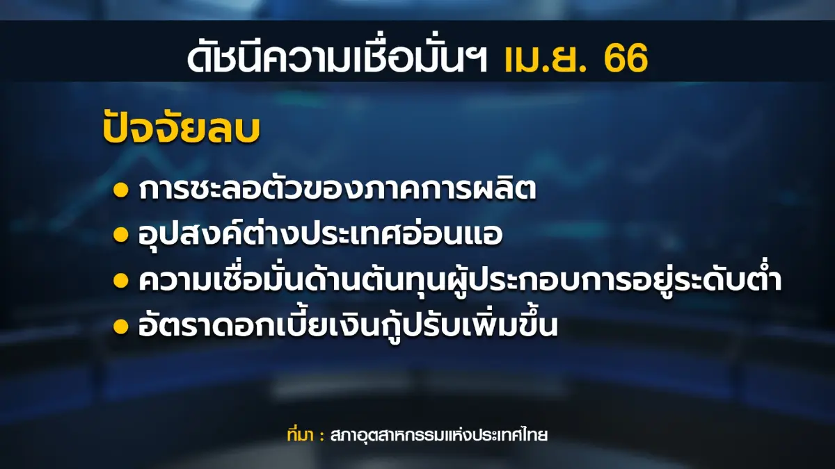 เอกชนห่วงโหวตนายกฯล่าช้ากระทบเบิกจ่ายงบ