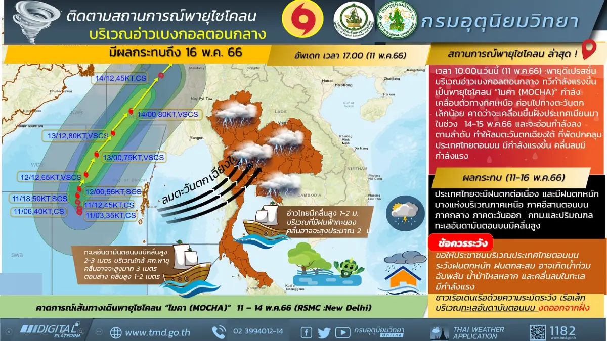 อุตุฯเตือนด่วน! รับมือพายุไซโคลน“โมคา” ส่งผล ฝนตกหนัก ระวังน้ำท่วมฉับพลัน