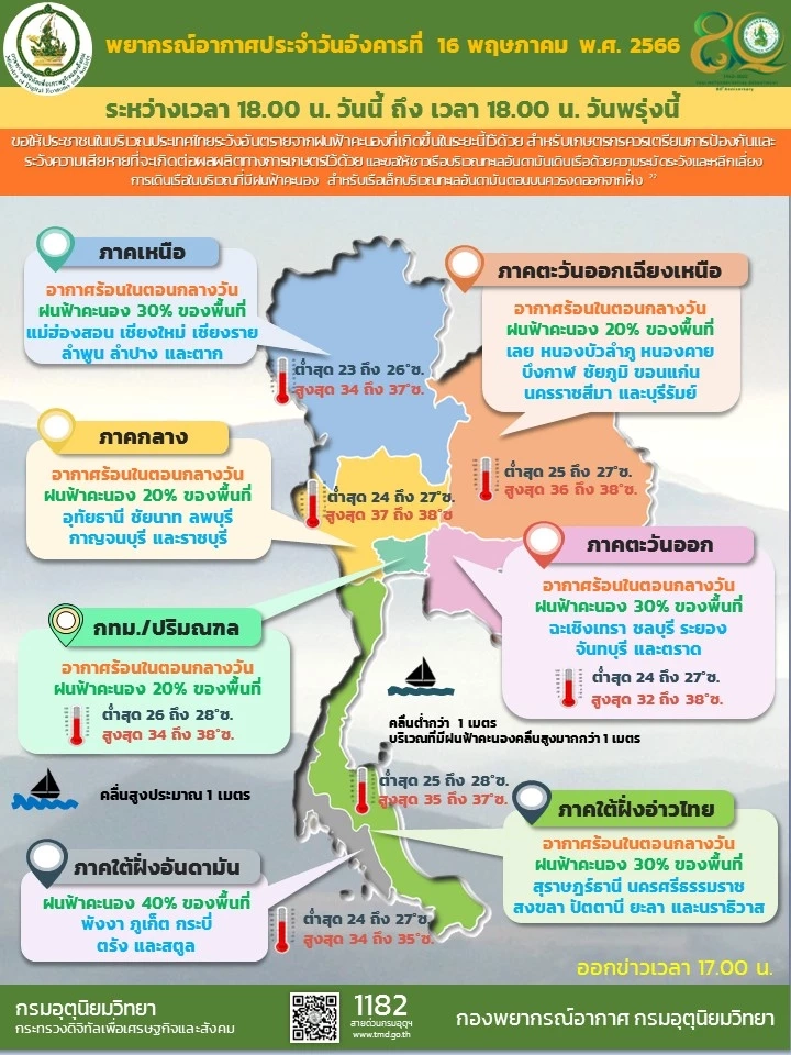 กรมอุตุฯ เผย กรุงเทพฯและปริมณฑล มีฝนฟ้าคะนองร้อยละ 20 ของพื้นที่