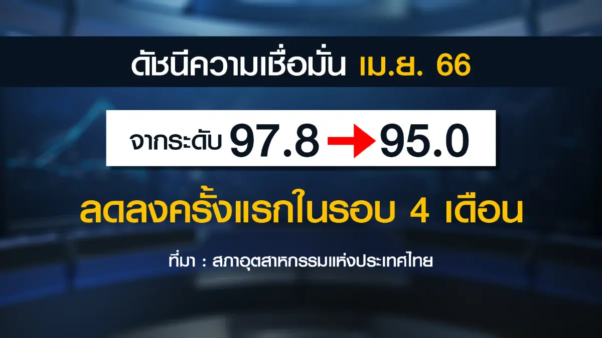 เอกชนห่วงโหวตนายกฯล่าช้ากระทบเบิกจ่ายงบ
