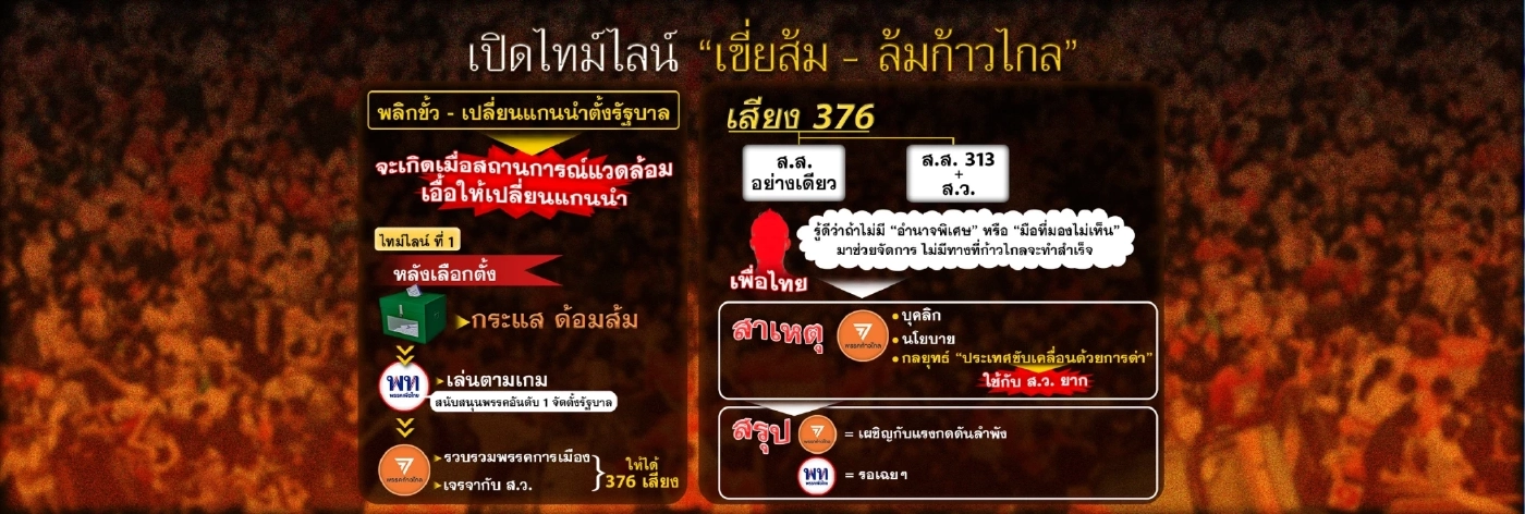 เปิดไทม์ไลน์ “เขี่ยส้ม-ล้มก้าวไกล” เปลี่ยนแกนนำจัดตั้งรัฐบาล