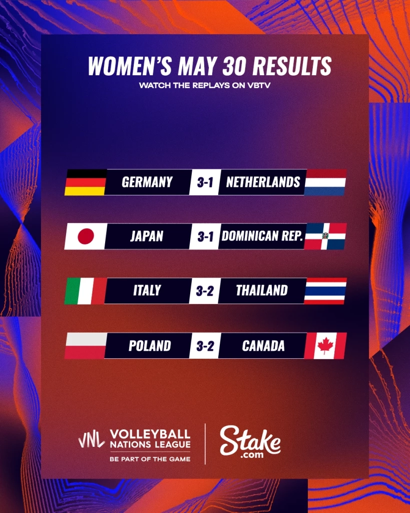 สรุปผล "VNL2023" วันแรก พร้อมตารางคะแนน-โปรแกรมวันนี้ (31 พ.ค.)