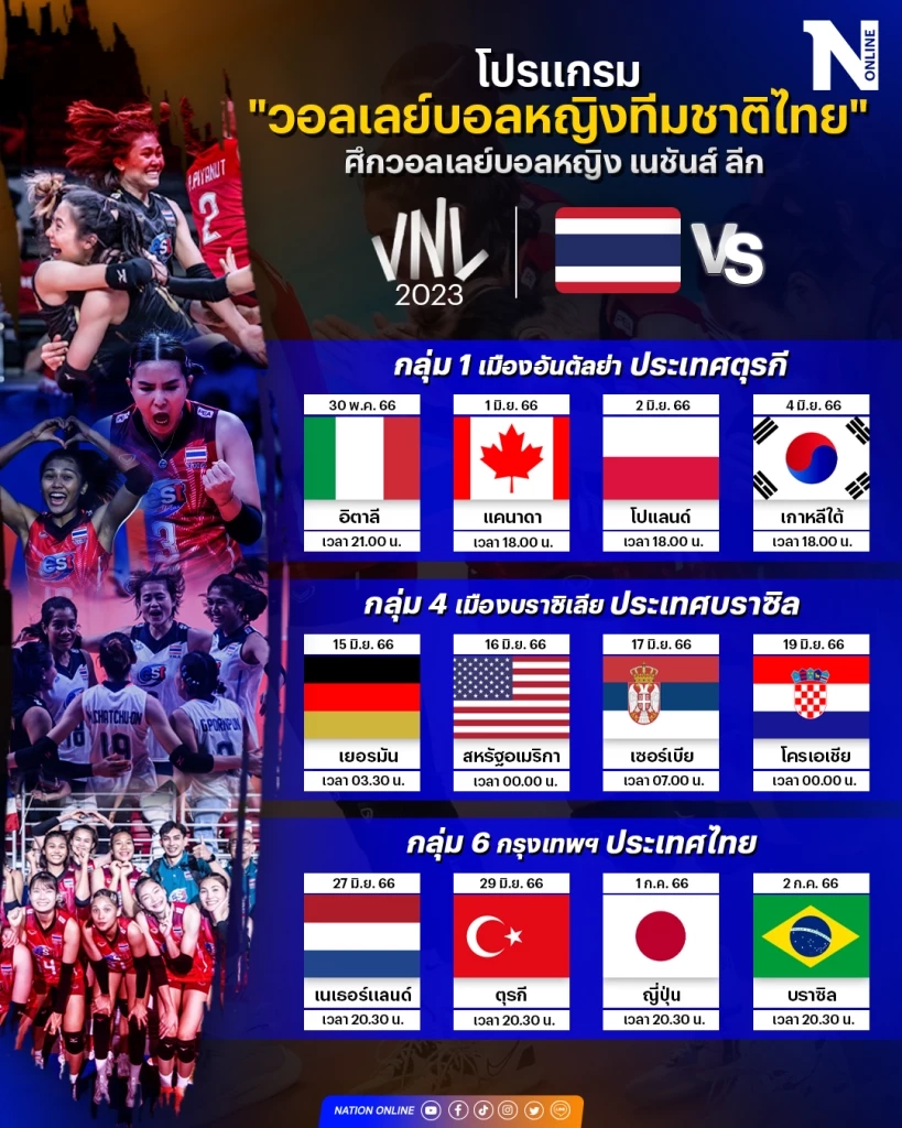 "วอลเลย์บอลหญิงทีมชาติไทย" พ่าย อิตาลี 2-3 เซต ศึก "VNL2023" นัดแรก