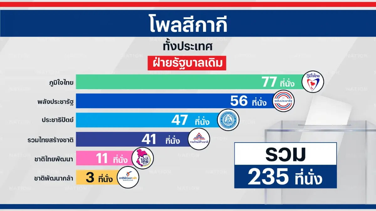 โพลสันติบาล