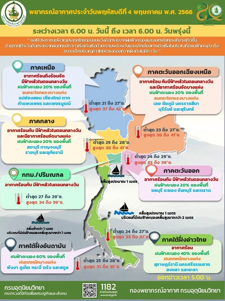 พยากรณ์อากาศวันนี้ กรมอุตุฯเตือน 3 ภาค มีฝนฟ้าคะนอง เช็กพื้นที่เสี่ยงที่นี่
