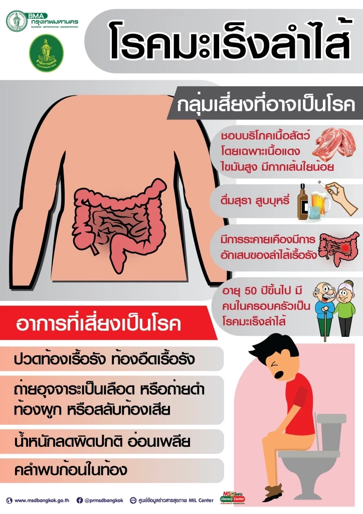เช็กอาการ สัญญาณเตือน มะเร็งลำไส้ใหญ่ รีบพบแพทย์ด่วน ก่อนสายเกินไป