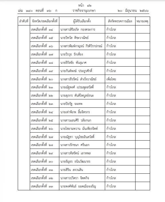 ตัวอย่างรายชื่อ ผลการเลือกตั้งสมาชิกสภาผู้แทนราษฎรแบบแบ่งเขตเลือกตั้ง