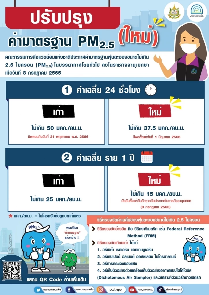 ค่ามาตรฐานใหม่  "PM 2.5" บังคับใช้แล้ววันนี้ (1 มิ.ย. )
