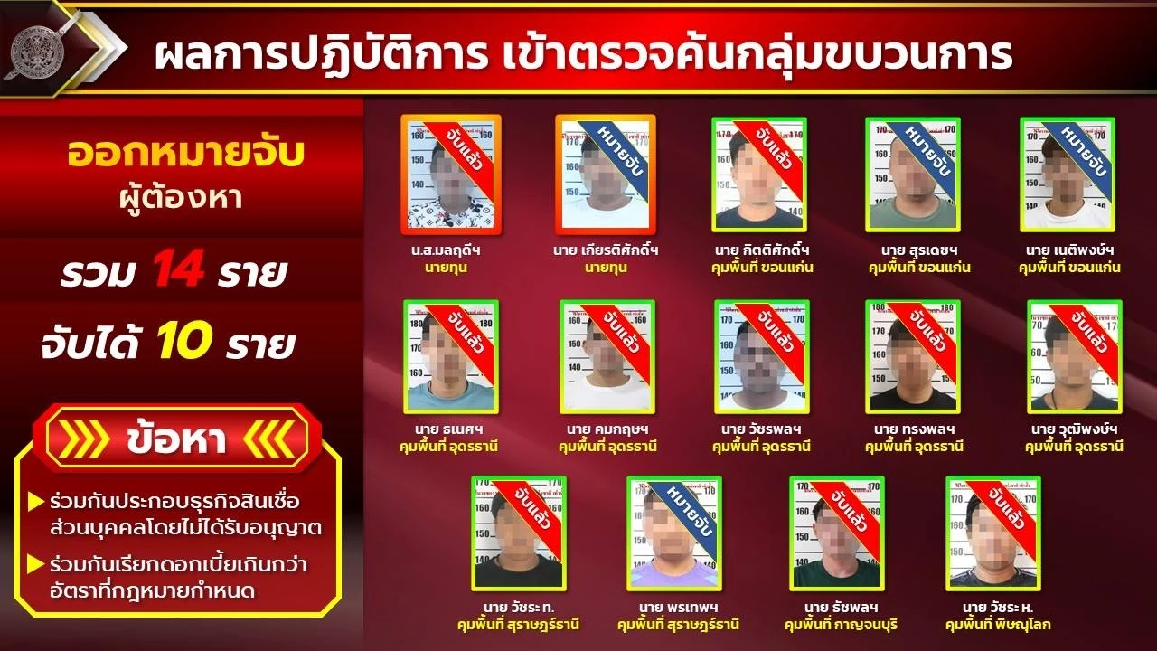 “บิ๊กโจ๊ก” แถลงบุกทลาย แก๊งบังโก้ ปล่อยเงินกู้นอกระบบ ดอกเบี้ยโหด