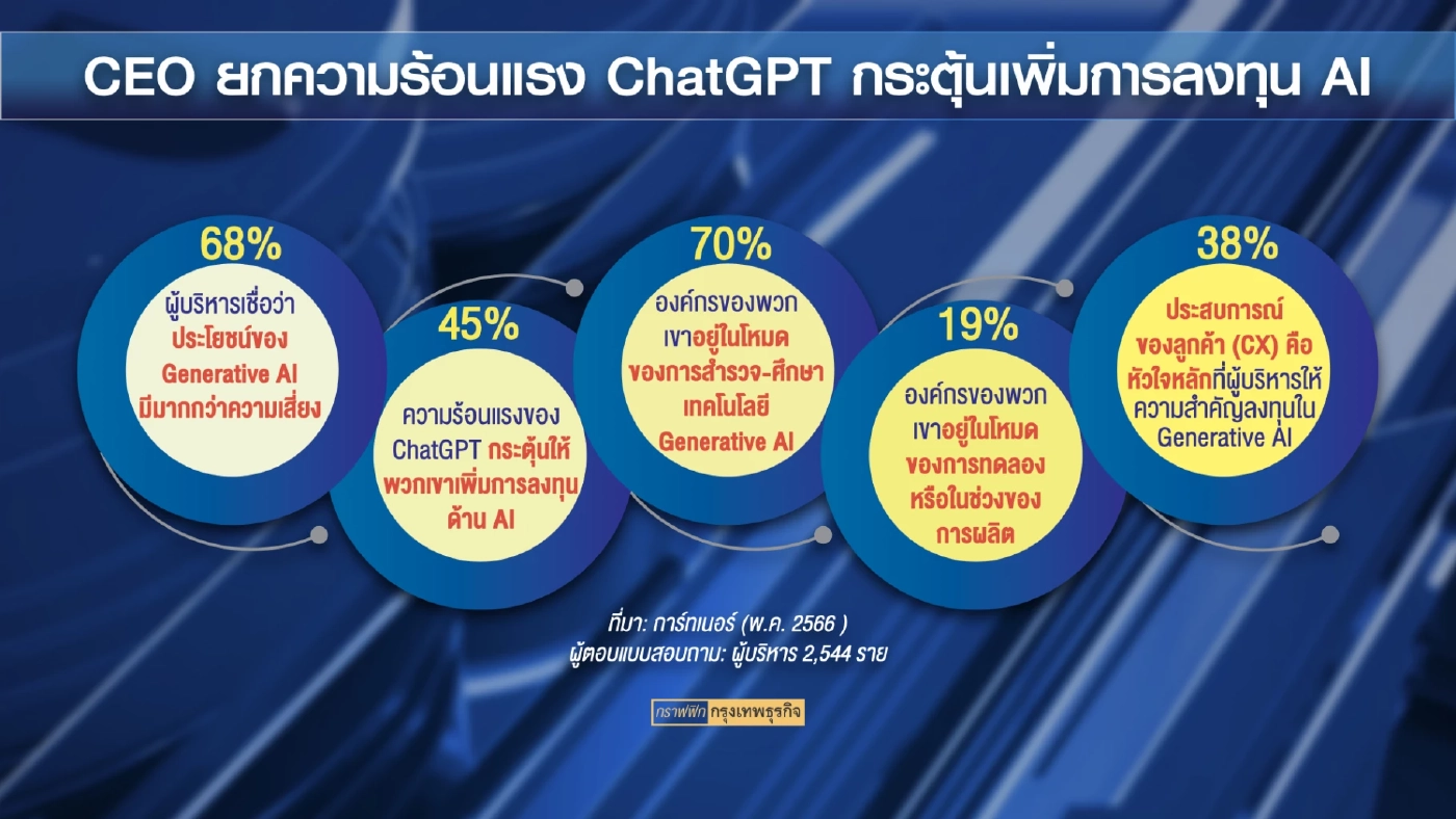 'อาทิตย์'  วางเป้าหมาย “เอสซีบี เอกซ์” สู่ AI First