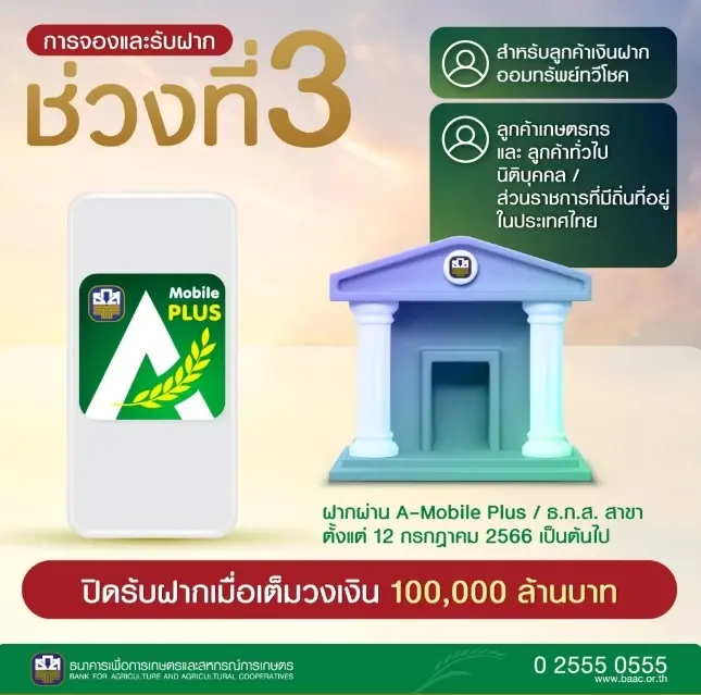ลูกค้าธ.ก.ส.ไม่ควรพลาด ! สลาก "ชุดมั่งมีทวีโชค" ฝาก 100 ลุ้นรวยล้าน