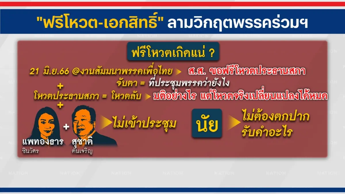 "ฟรีโหวต-เอกสิทธิ์"ลามวิกฤติพรรคร่วมฯ