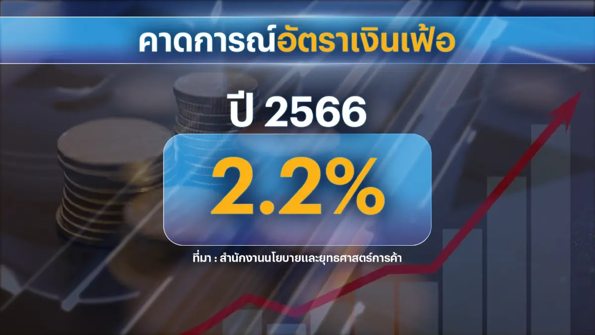 เงินเฟ้อต่ำสุดในรอบ 21 เดือนหลังราคาน้ำมันลด
