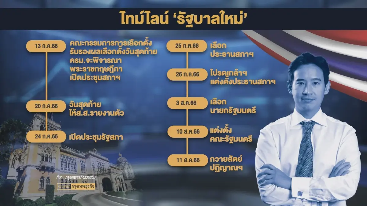 ประชาชนห่วงตั้งรัฐบาลล่าช้า 'ฉุด' เศรษฐกิจไทย
