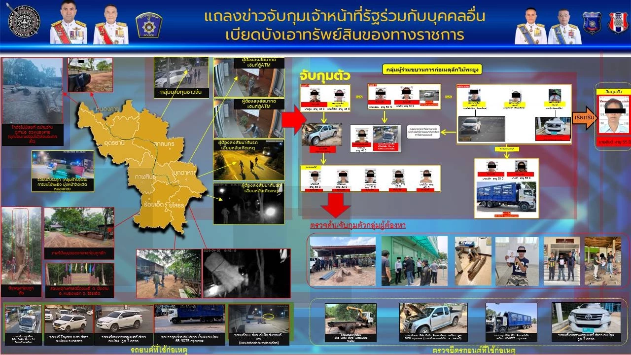 ที่แท้จัดฉากปล้น จับหัวหน้าสวนพฤกษศาสตร์ พัวพันแก๊งค้าไม้พะยูงข้ามชาติ