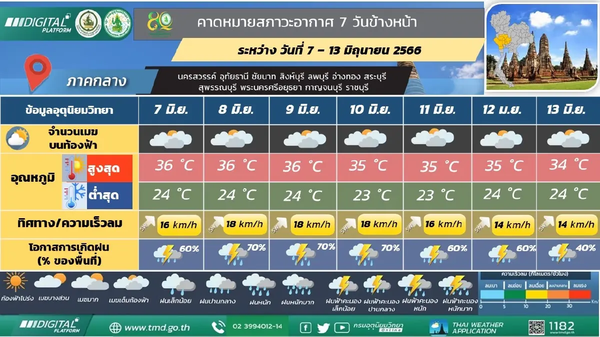 เตือนภาคอีสาน เจอฝนฟ้าคะนองร้อยละ70 ฝนตกหนัก-หนักมาก เช็กพื้นที่เสี่ยงได้ที่นี่  