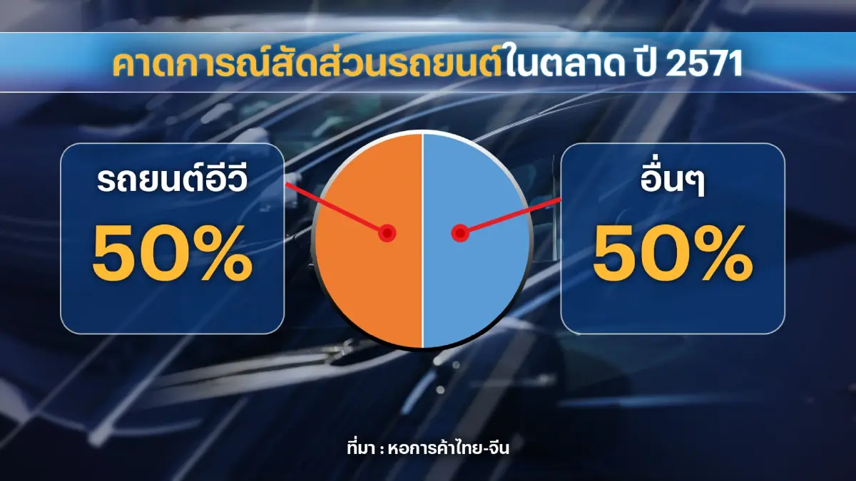 'จุรินทร์' ชวนนักธุรกิจจีนลงทุนไทยใช้ประโยชน์ FTA