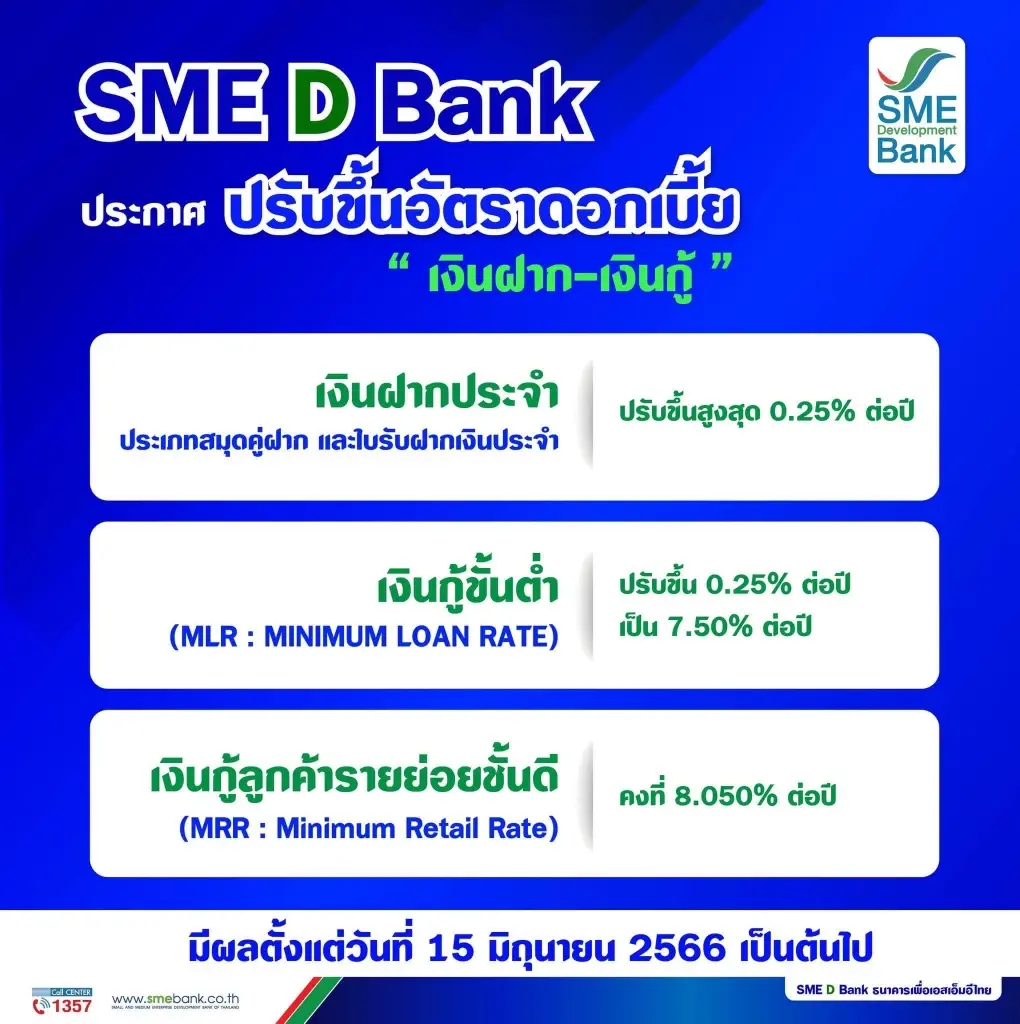 SME D Bank ปรับขึ้นดอกเบี้ยเงินฝาก - เงินกู้ อีก 0.25% มีผล 15 มิ.ย. ที่ผ่านมา