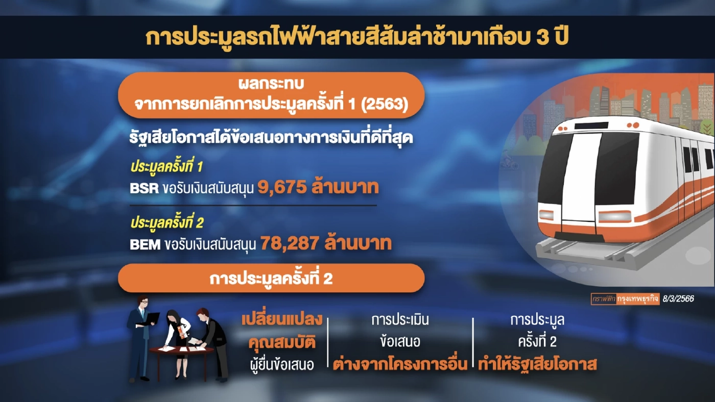 'คีรี' หวังรัฐบาลใหม่เคลียร์หนี้รถไฟฟ้าสายสีเขียว