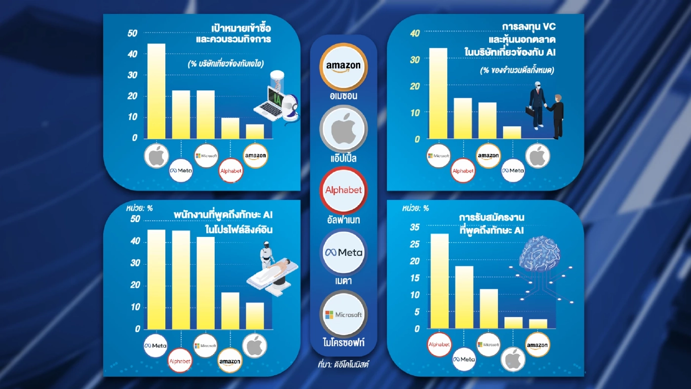 'อาทิตย์'  วางเป้าหมาย “เอสซีบี เอกซ์” สู่ AI First