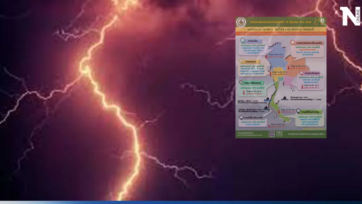 กรมอุตุฯ แจ้งเตือน ภาคเหนือ ภาคอีสาน รับมือฝนฟ้าคะนอง ร้อยละ 30 พื้นที่  