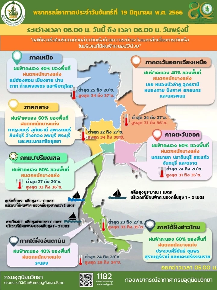 กรมอุตุฯ เตือน 31 จว. รับมือ "ฝนฟ้าคะนอง" และ "ฝนตกหนัก" กทม.อ่วมมีฝน 60%