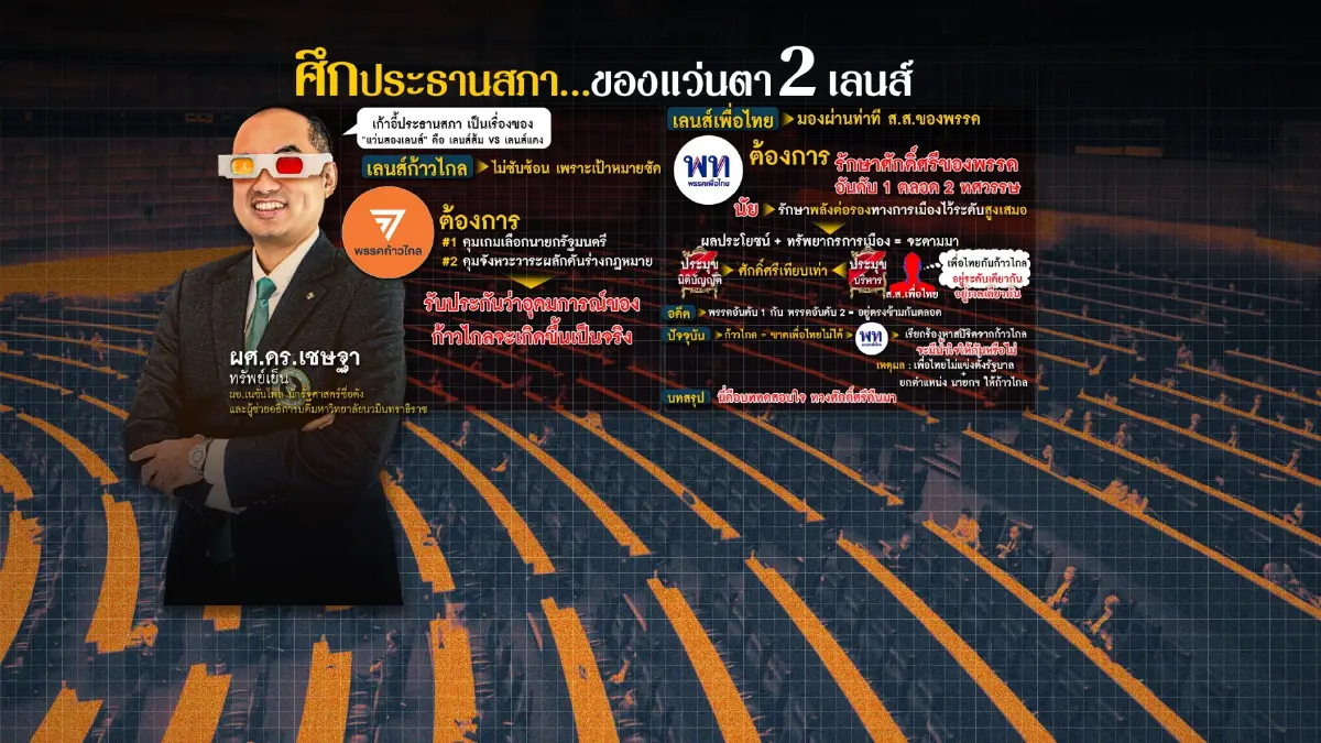มองผ่านเลนส์ "ก้าวไกล-เพื่อไทย" ศึกชิงประธานสภา