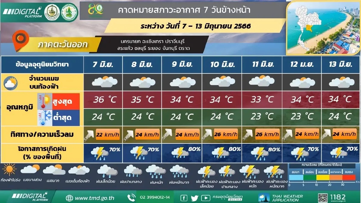 เตือนภาคอีสาน เจอฝนฟ้าคะนองร้อยละ70 ฝนตกหนัก-หนักมาก เช็กพื้นที่เสี่ยงได้ที่นี่  