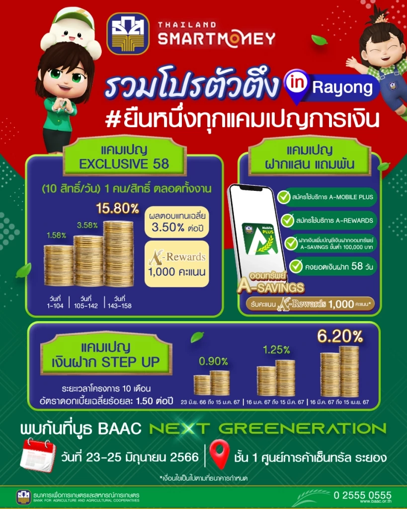 พาส่องงาน “Thailand Smart Money ระยอง” แบงก์ไหนดีลเด็ด โปรปัง รวมครบจบที่นี่!