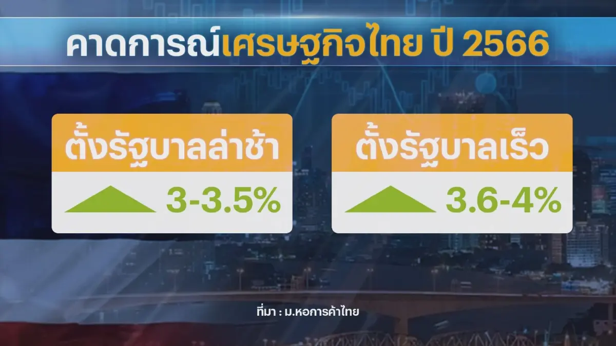 ประชาชนห่วงตั้งรัฐบาลล่าช้า 'ฉุด' เศรษฐกิจไทย
