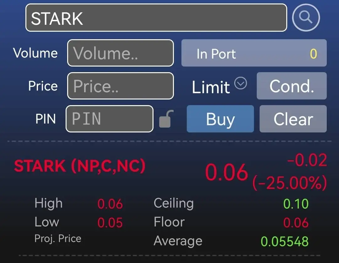 ส่องหุ้น STARK ปิดตลาดครึ่งเช้า ร่วงติดฟลอร์ -25% เหตุปลอมยอดขาย ทำขาดทุนยับ