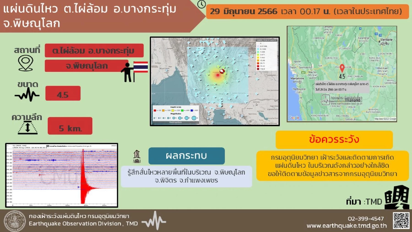 เปิดคลิปวินาที "แผ่นดินไหว"ขนาด 4.5 ล่าสุดสร้างรอยร้าวให้โบราณสถานพิจิตร