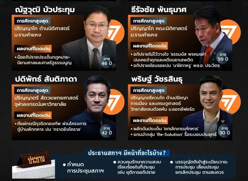 ได้ "ประธานสภาฯ" แล้วเป็นไปตามโผที่สื่อคาดการณ์ จ่อแถลง 22 มิ.ย.นี้