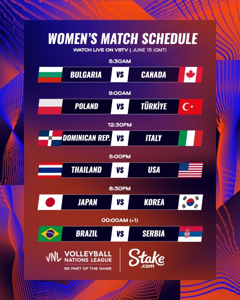 สรุปผล "VNL2023" ทุกคู่ พร้อมตารางคะแนน-โปรแกรมวันนี้ (15 มิ.ย.)