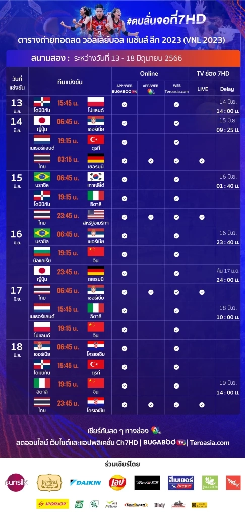 โปรแกรมถ่ายทอดสด "VNL2023" วันนี้ (13 มิ.ย.) พร้อมตารางคะแนนล่าสุด