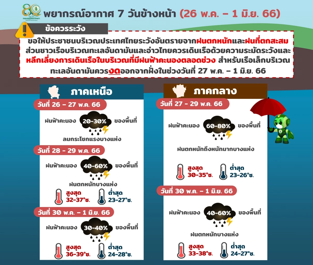 เช็กด่วน! “ฝนตกหนักถึงหนักมาก” อุตุฯเตือน“ฝนถล่ม”ไทย ระวังน้ำท่วมฉับผลัน