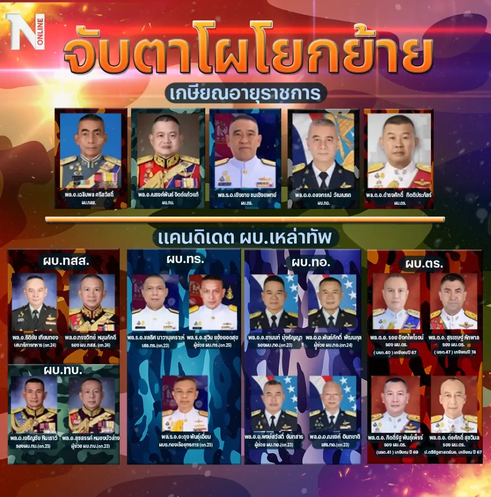 ล้วงลูก-รื้อบัญชี "โผโยกย้ายกองทัพ" งานสุดหินรัฐบาลเก่า-ใหม่ ไม่มีลุ้น!