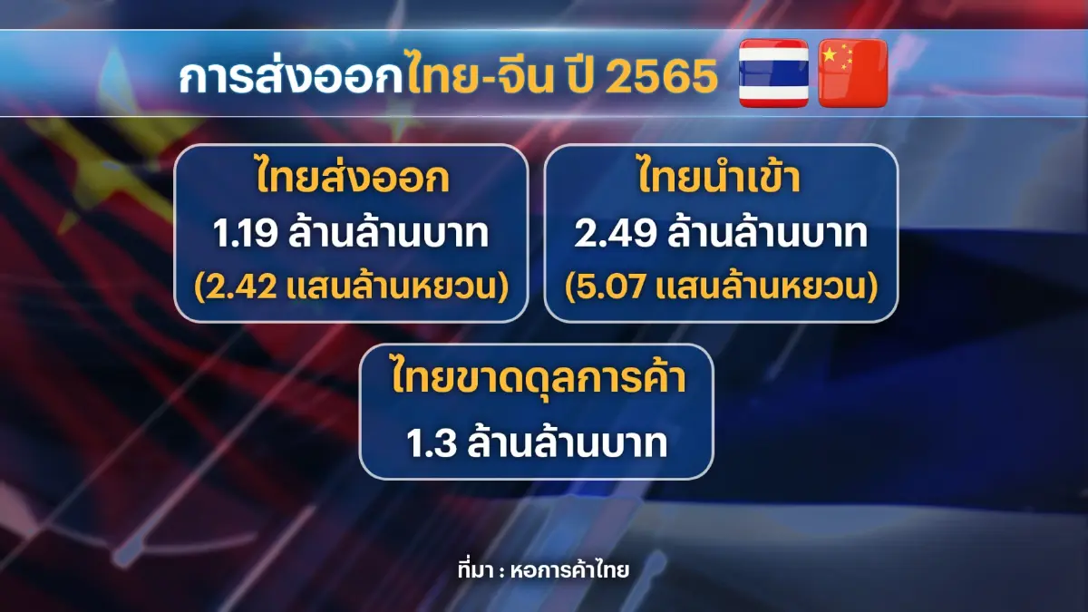หอการค้าฯ ปลุกเชื่อมั่น 'ทุนจีน' ยันเอกชนไทยยังแกร่ง