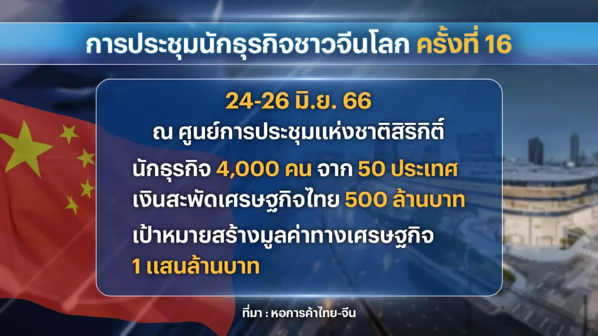 'จุรินทร์' ชวนนักธุรกิจจีนลงทุนไทยใช้ประโยชน์ FTA