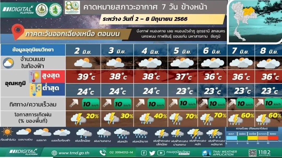 กรมอุตุฯ ชี้ ยังคงมีฝนฟ้าคะนอง-ฝนตกหนัก ตรวจเช็กพื้นที่เสี่ยงภัย ได้ที่นี่ 