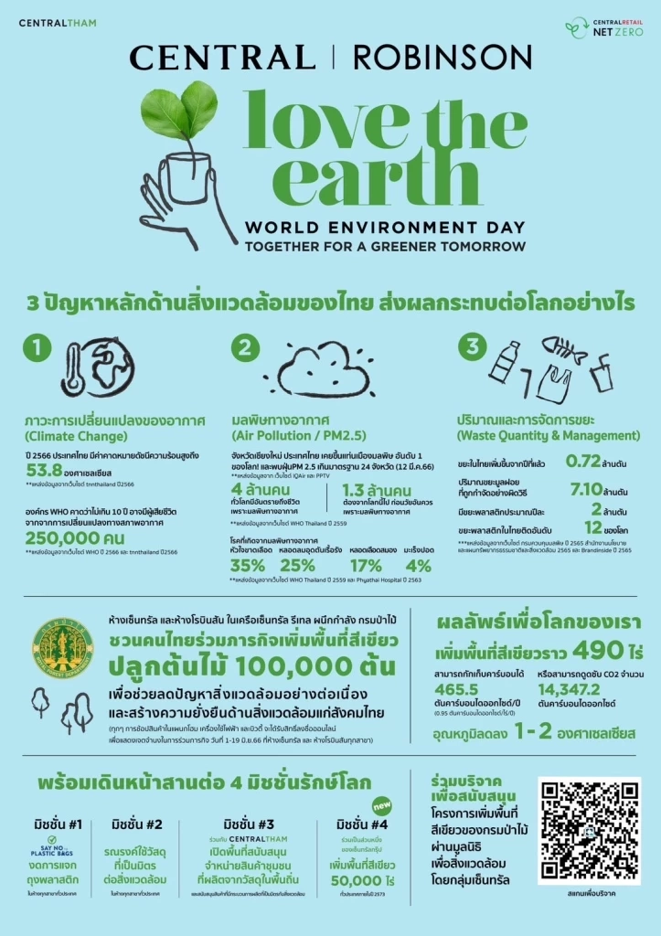 'เต้ย-ท็อป พิพัฒน์' ชวนคนไทยปลูกต้นไม้ เพิ่มกรีนสเปซกว่า 490 ไร่ทั่วประเทศ