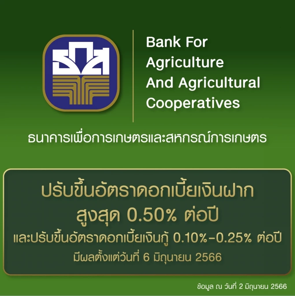 ธ.ก.ส. ปรับขึ้นอัตราดอกเบี้ยเงินฝาก และ เงินกู้ตามทิศทางดอกเบี้ยนโยบาย