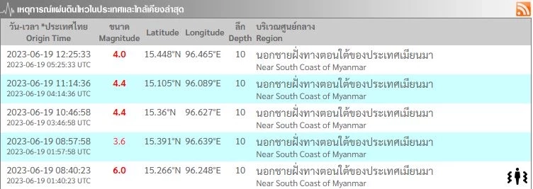 แผ่นดินไหวนอกชายฝั่งเมียนมา ไม่กระทบเขื่อน 2 แห่ง จ.กาญจนบุรี
