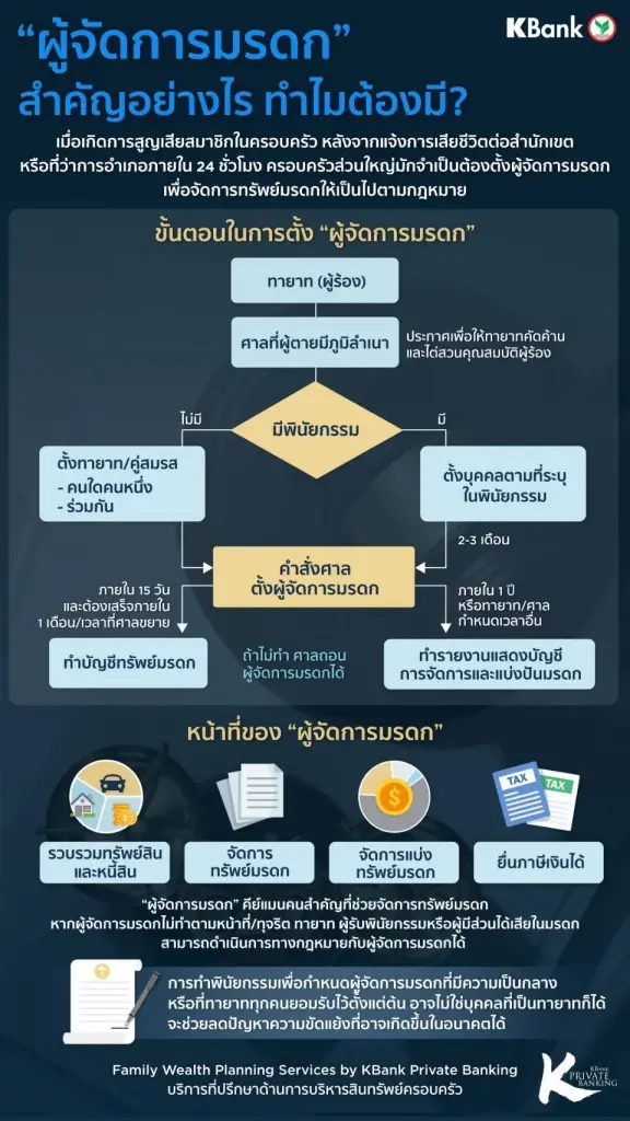 กสิกรไทย เผย “ผู้จัดการมรดก” คีย์แมนคนสำคัญ มีหน้าที่อย่างไร ทำไมจึงต้องมี